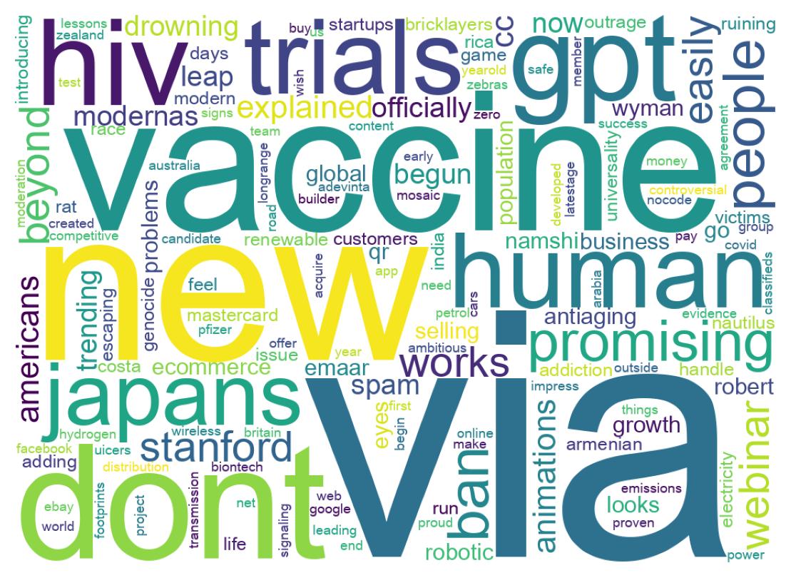 ツイートのワードクラウド