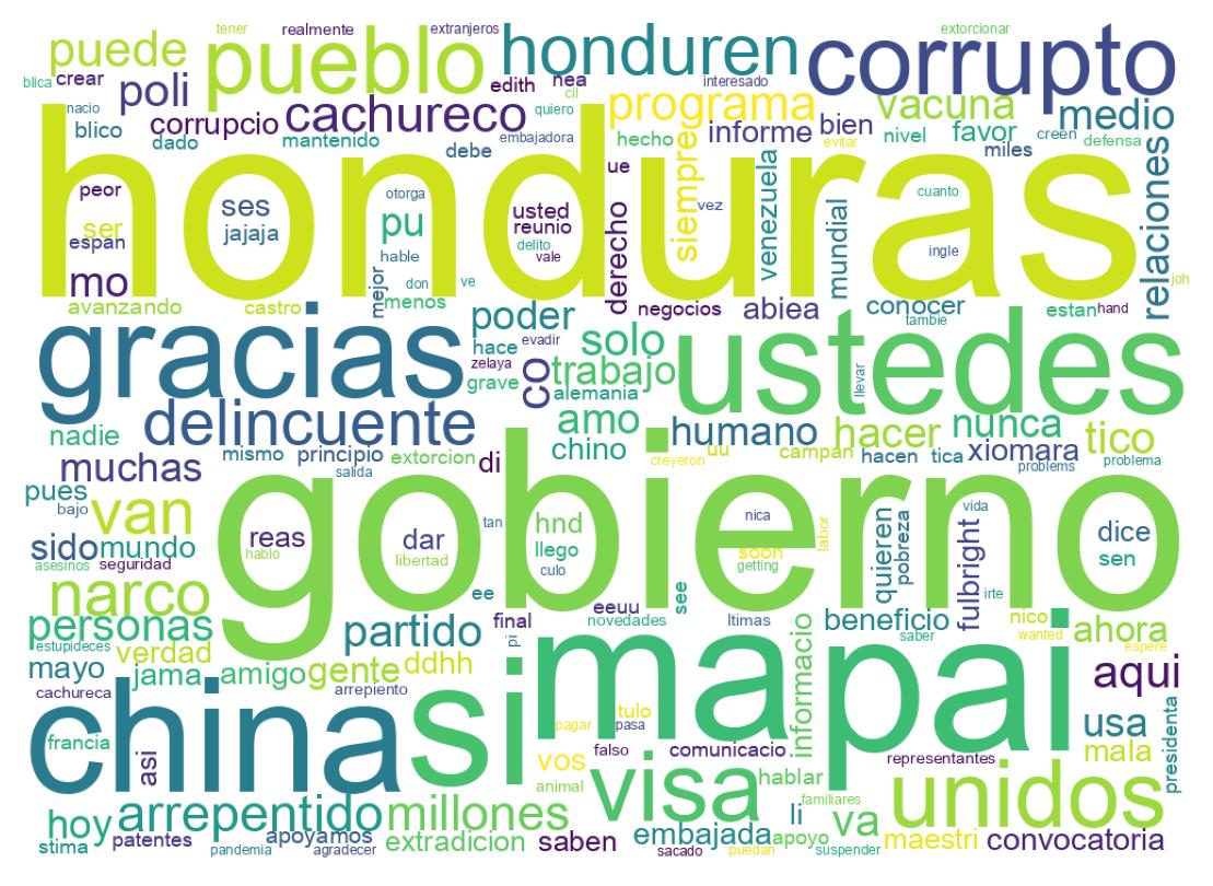 Nuvem de palavras dos tweets