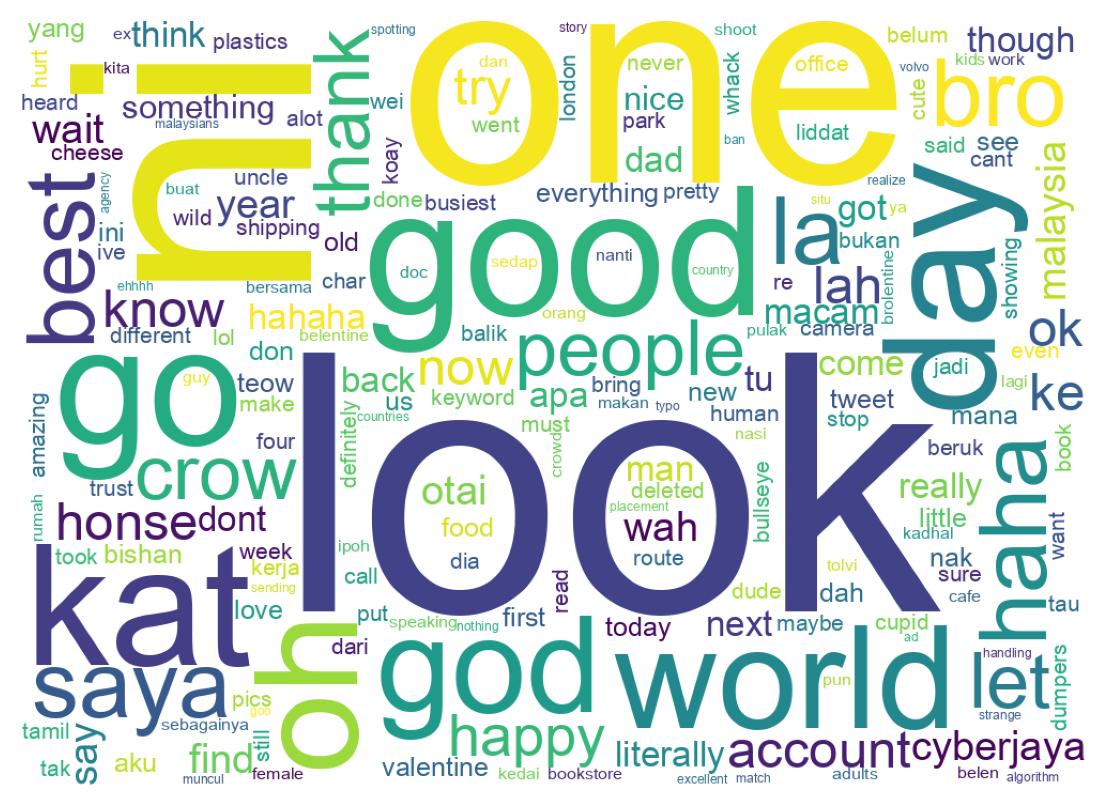 Word cloud tweet