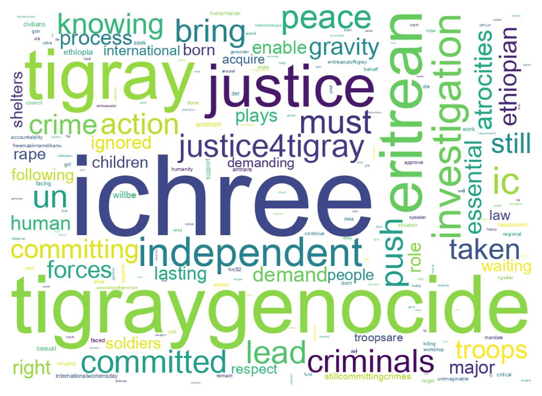 Word cloud tweet