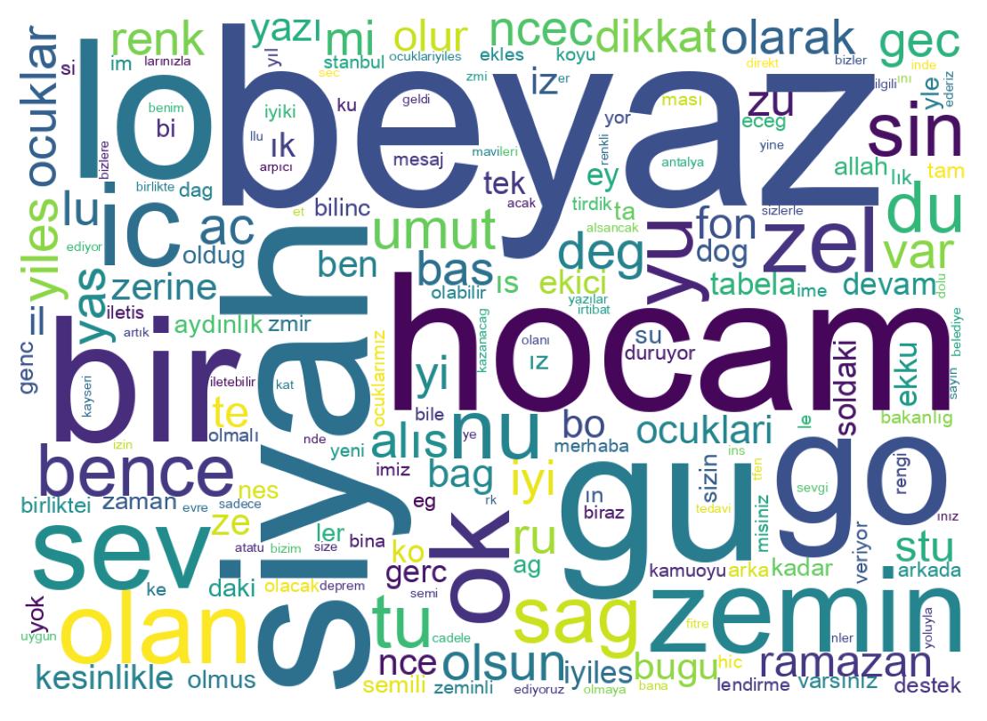 Nuvem de palavras dos tweets