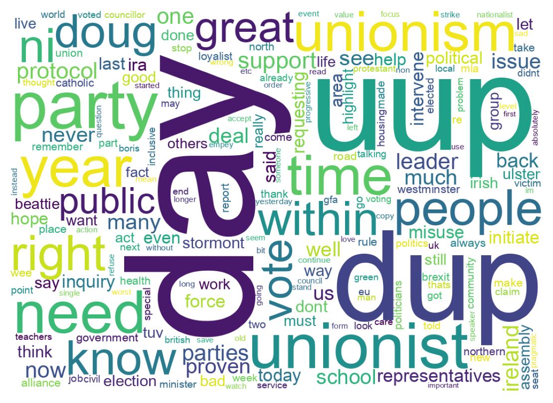Word cloud tweet