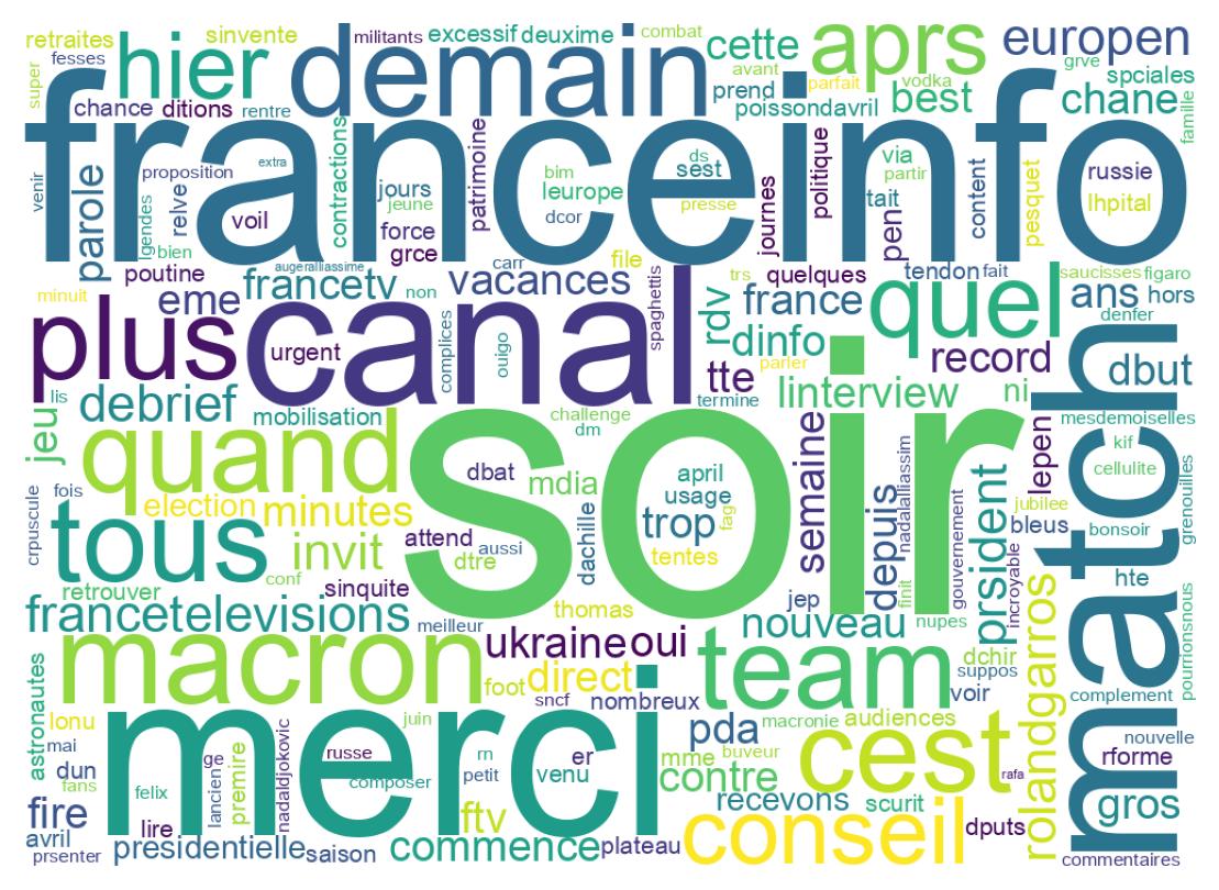 ツイートのワードクラウド