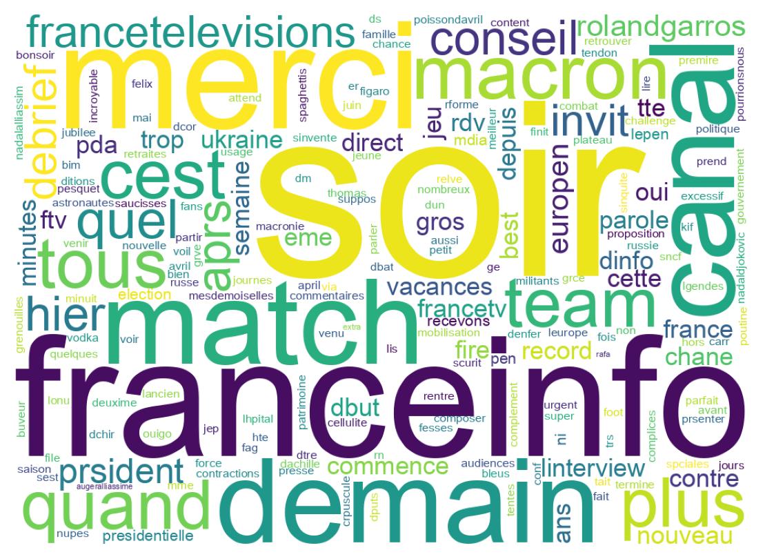 Wordcloud of tweets