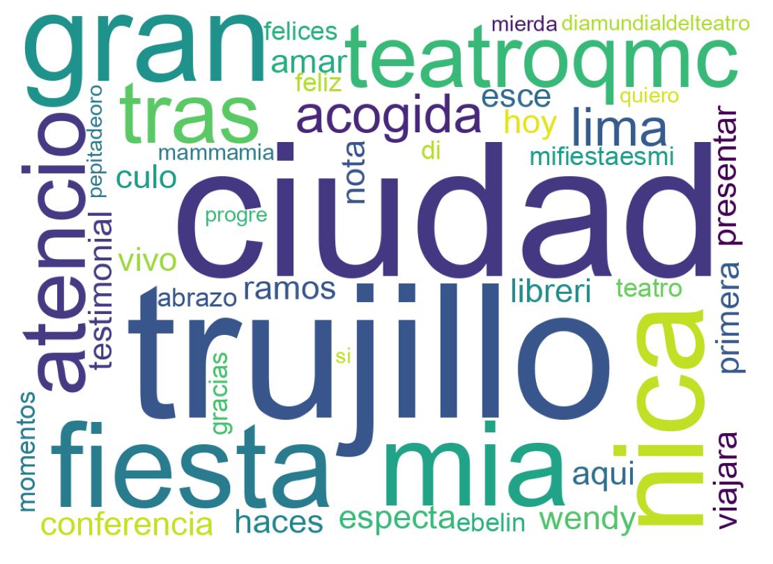 Nuvem de palavras dos tweets