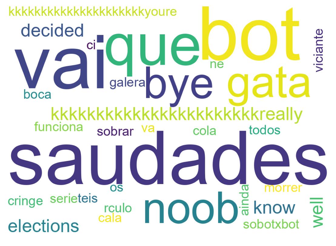 Word cloud tweet