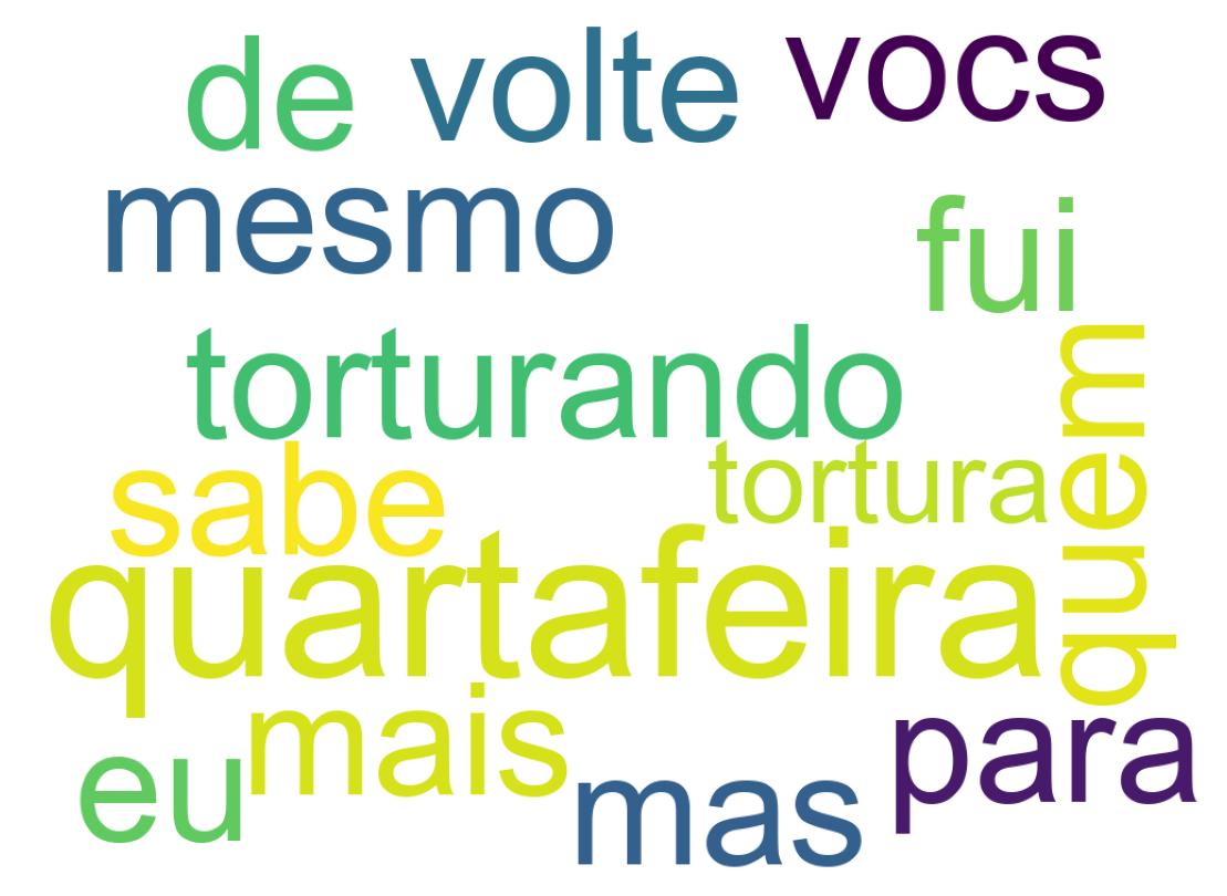 Wordcloud of tweets