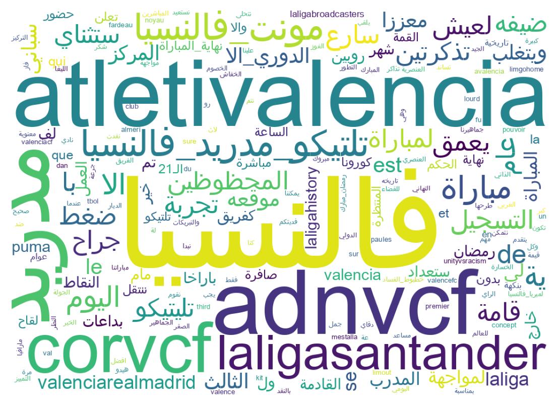Tweet kelime bulutu
