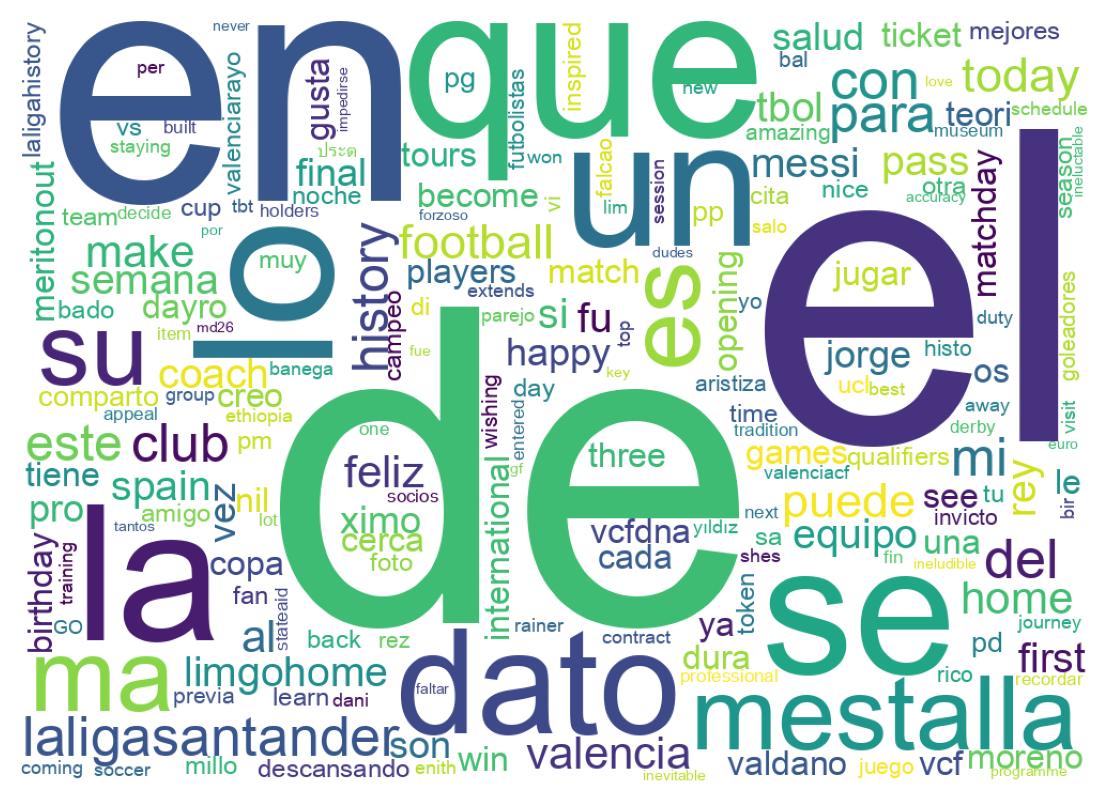 Wordcloud of tweets
