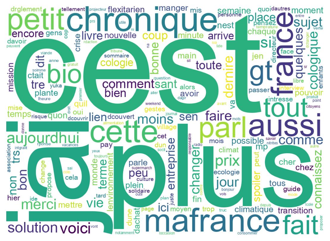 Wordcloud of tweets