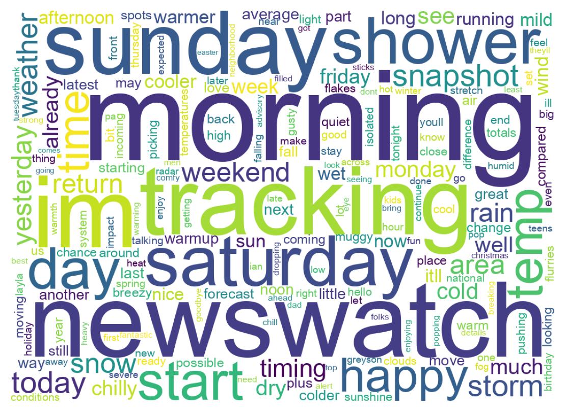 Wordcloud of tweets