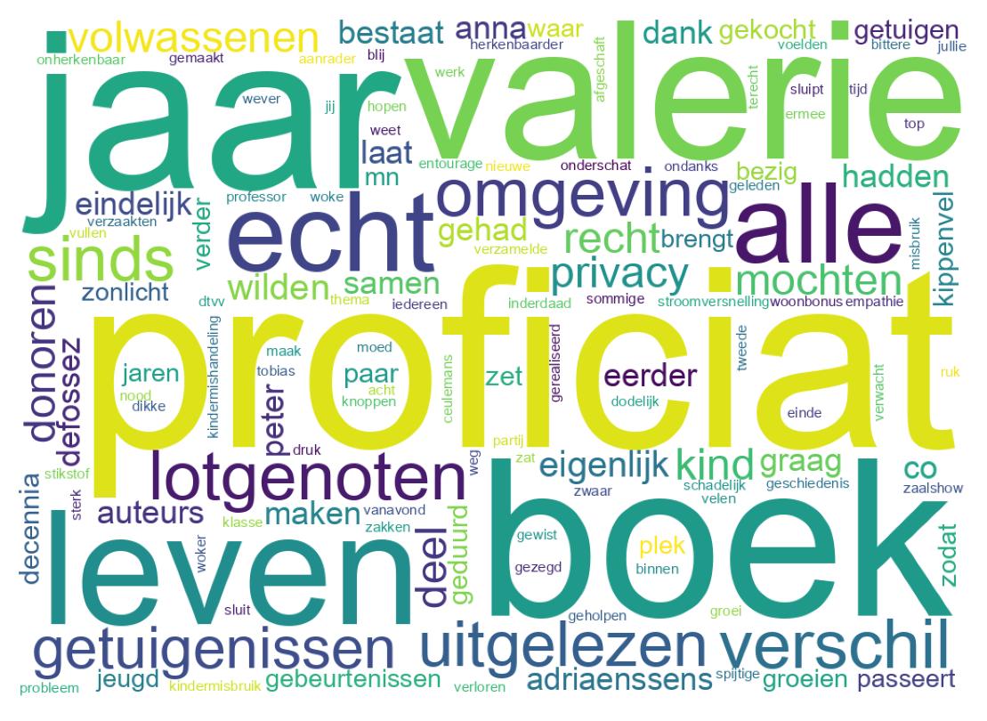 Wordcloud of tweets
