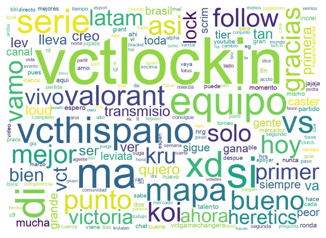 Nuvem de palavras dos tweets