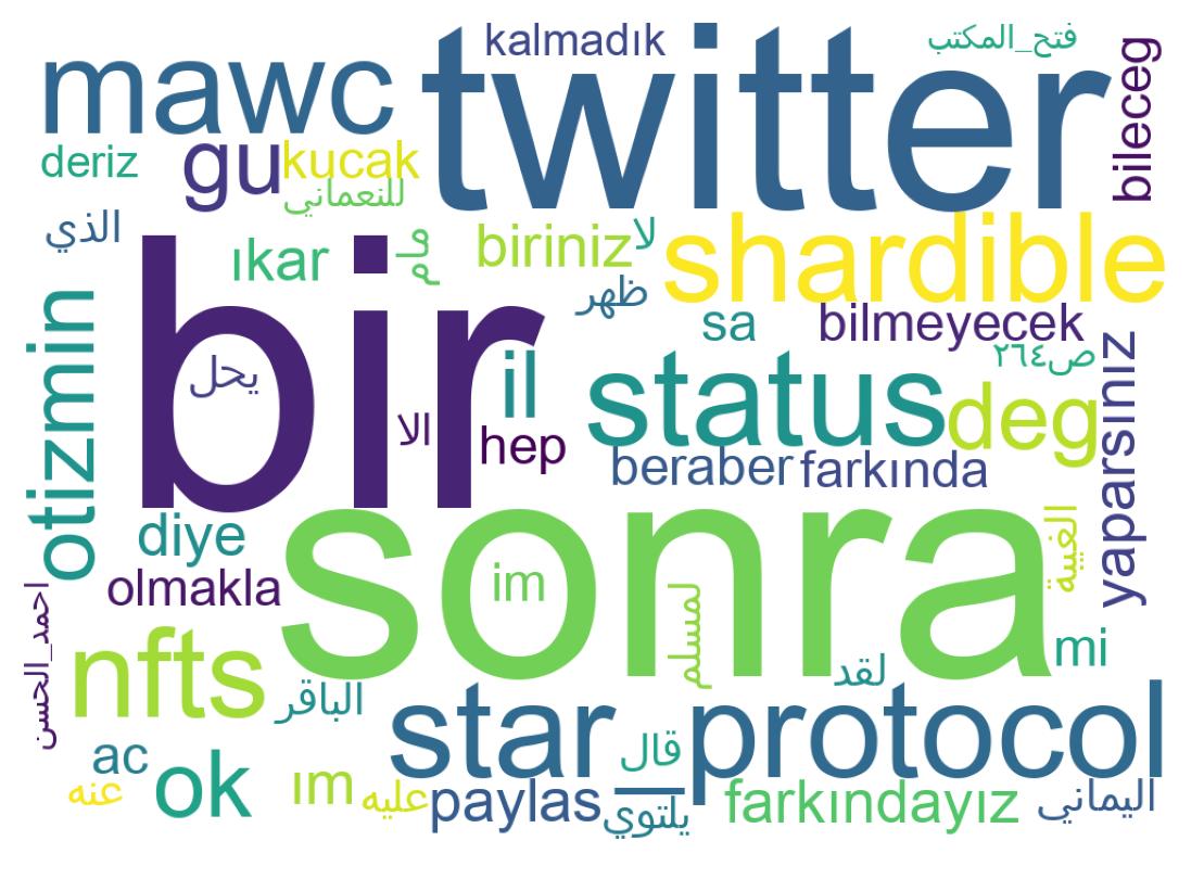 Tweet kelime bulutu