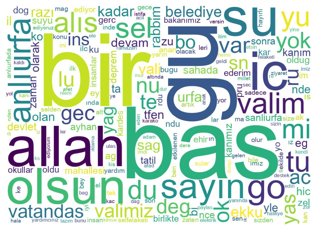 Tweet kelime bulutu