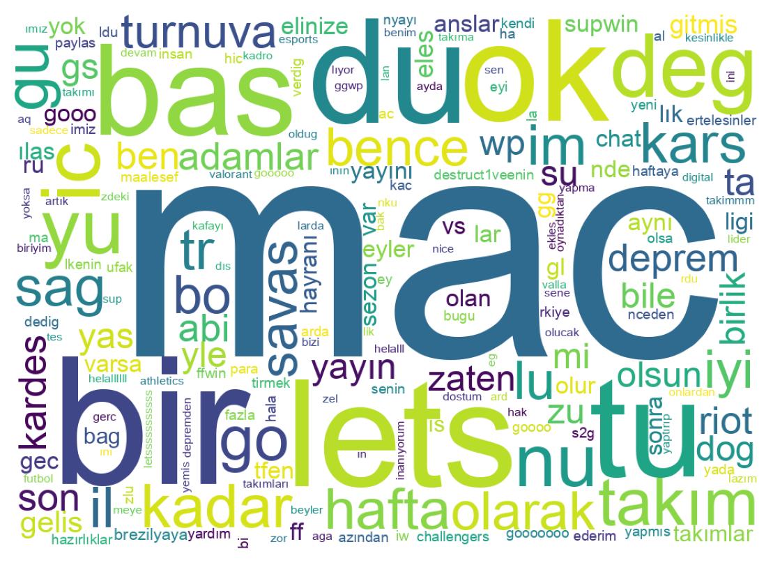 Word cloud tweet