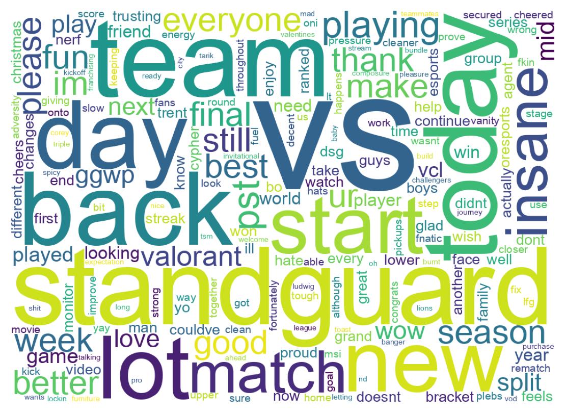 Wordcloud of tweets