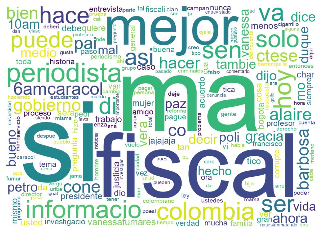 Nuvem de palavras dos tweets