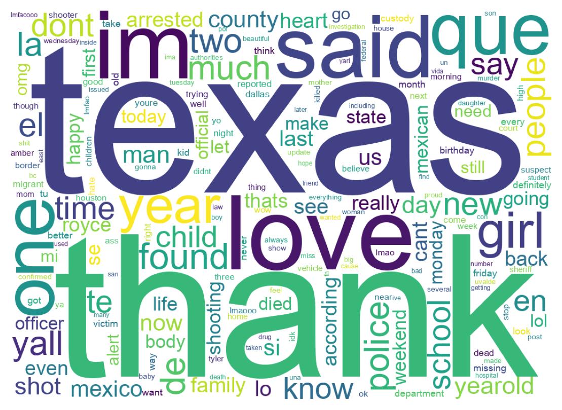 Wordcloud of tweets