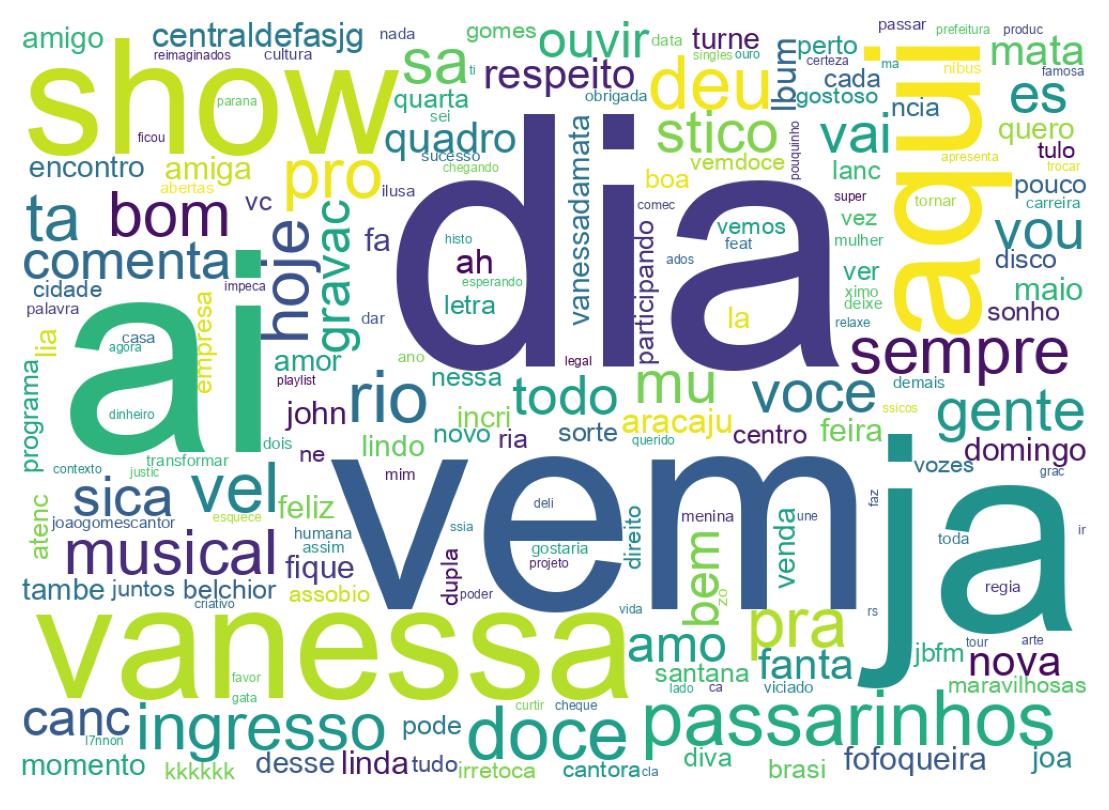 Tweet kelime bulutu