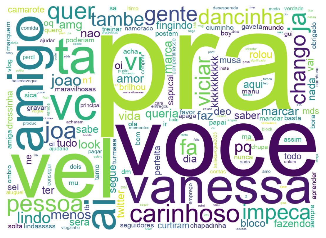 Word cloud tweet
