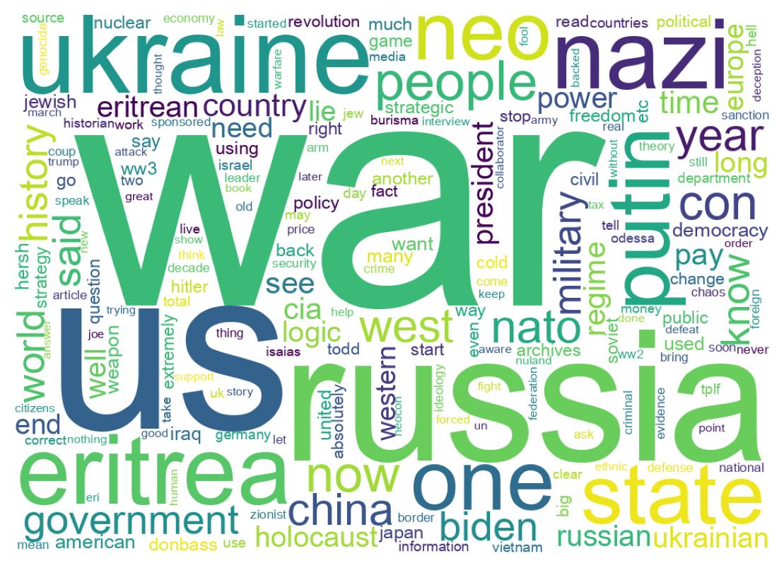 Wortwolke der Tweets