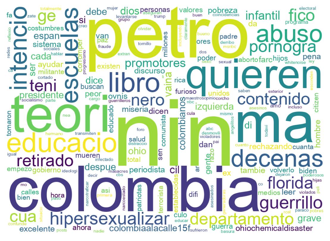 Nuvem de palavras dos tweets