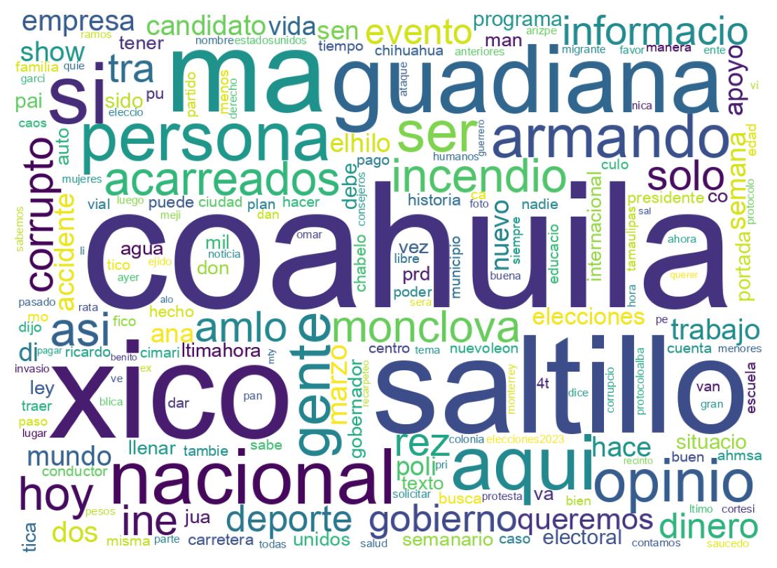 Nuvem de palavras dos tweets