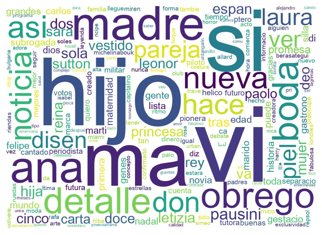 Wordcloud of tweets