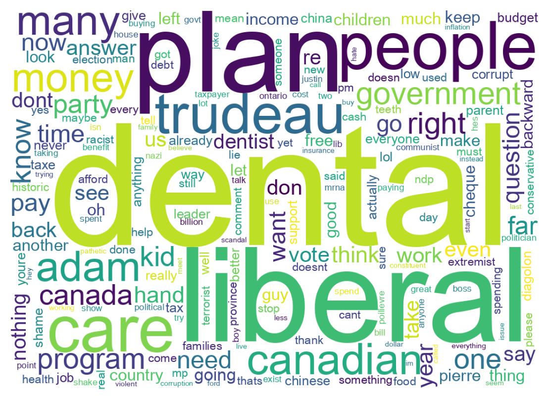 Wordcloud of tweets