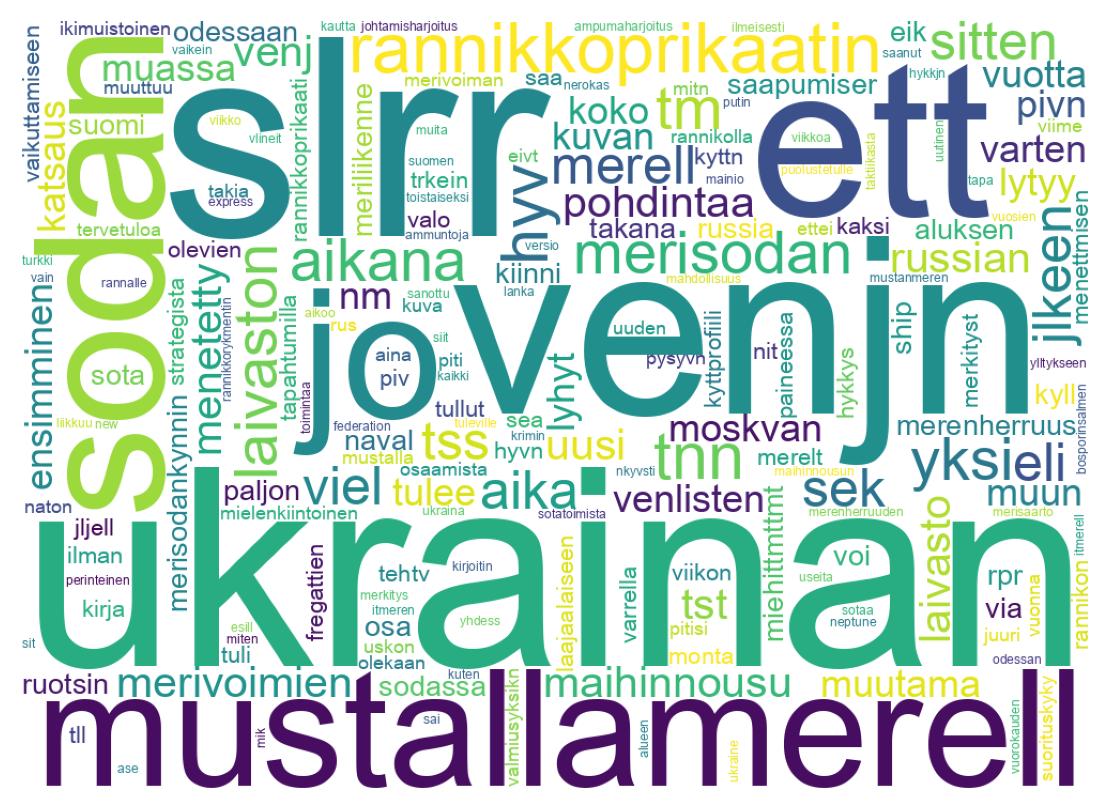 Wordcloud of tweets