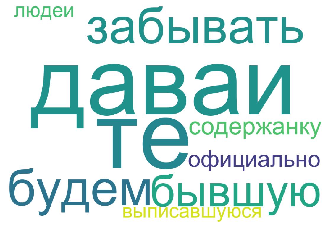 Tweet kelime bulutu