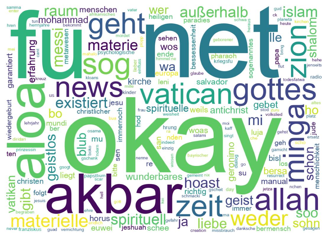 Nuvem de palavras dos tweets