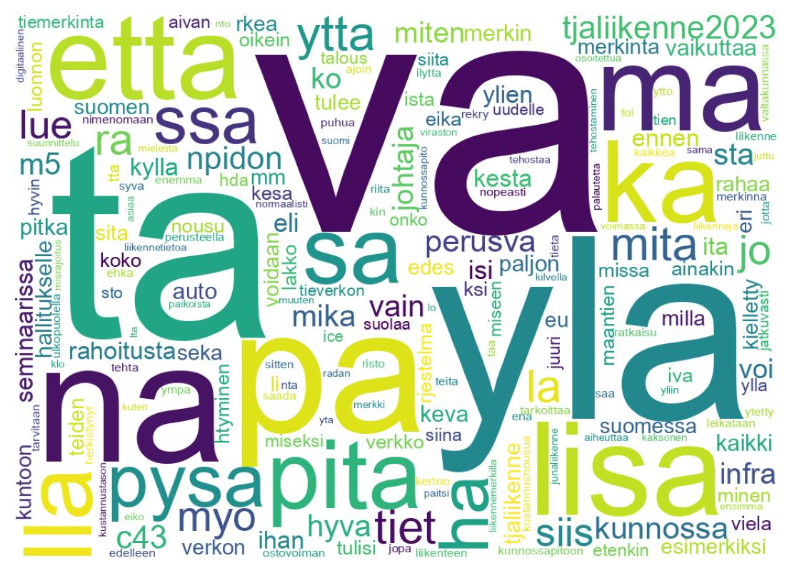 Tweet kelime bulutu