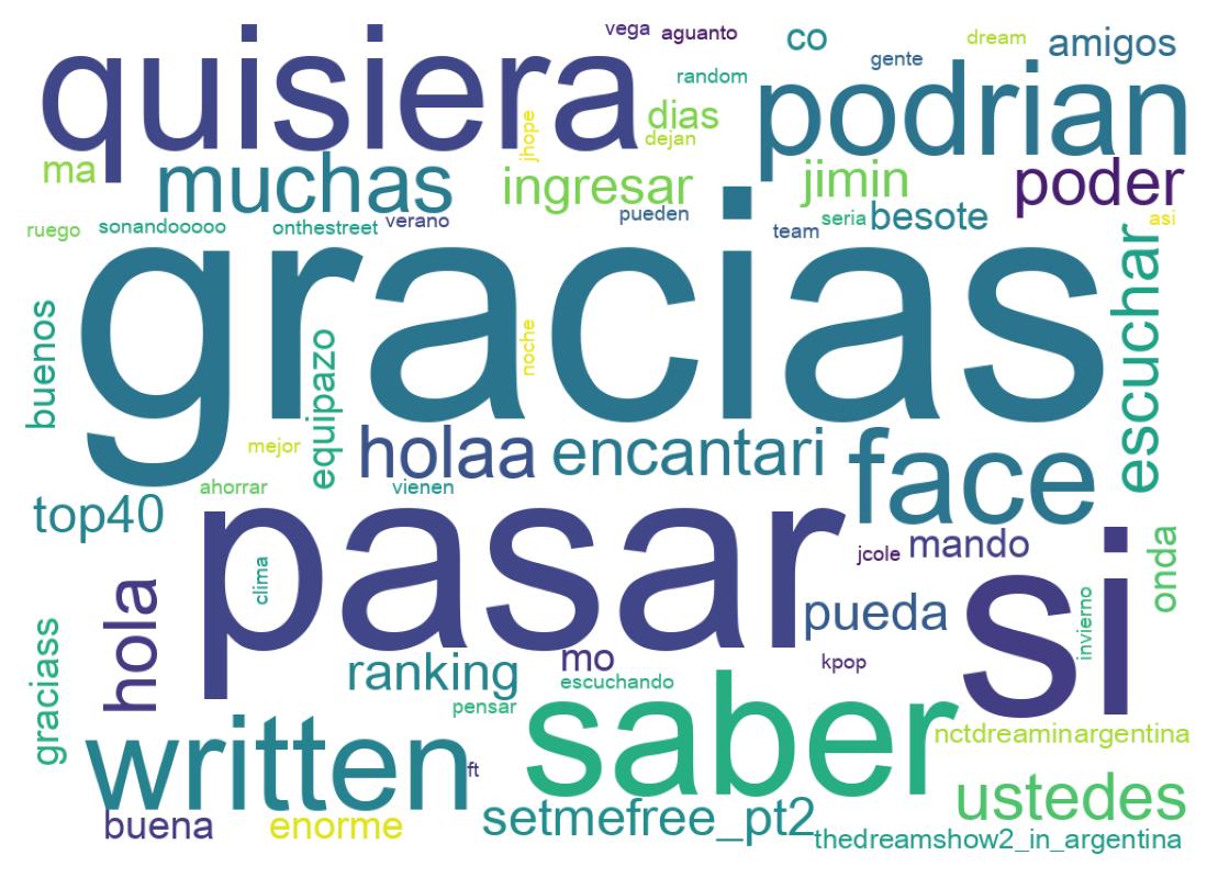 Wordcloud of tweets