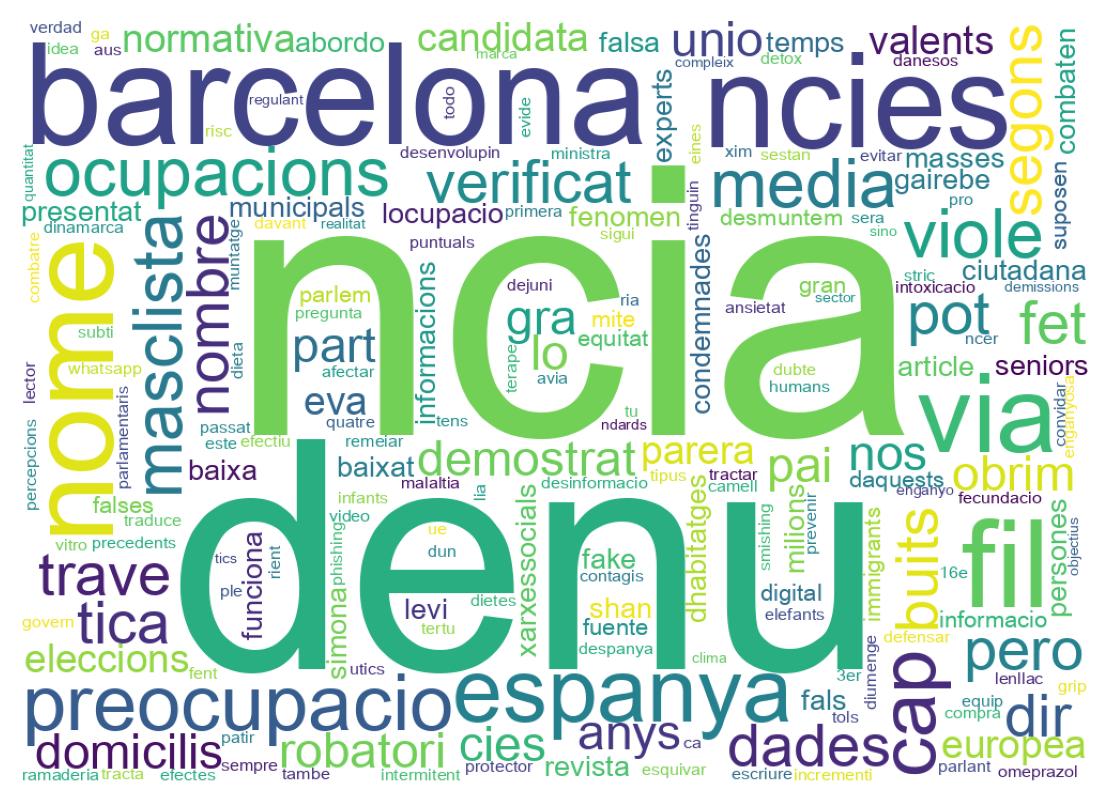 Word cloud tweet