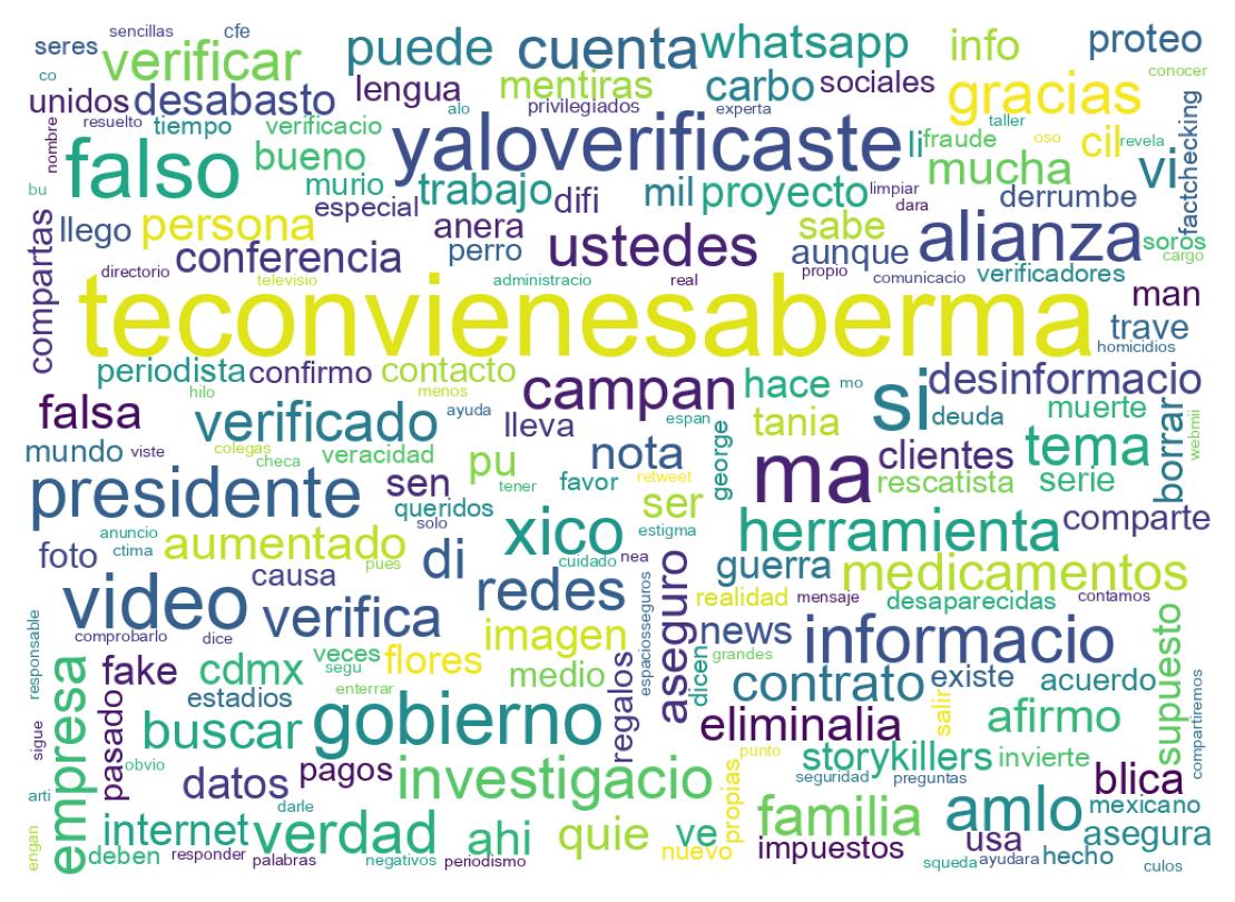 Nuvem de palavras dos tweets