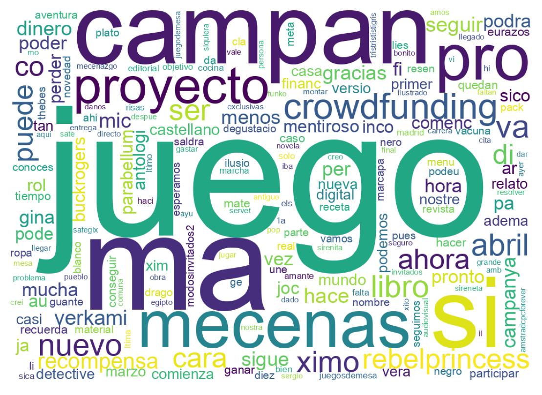 Tweet kelime bulutu