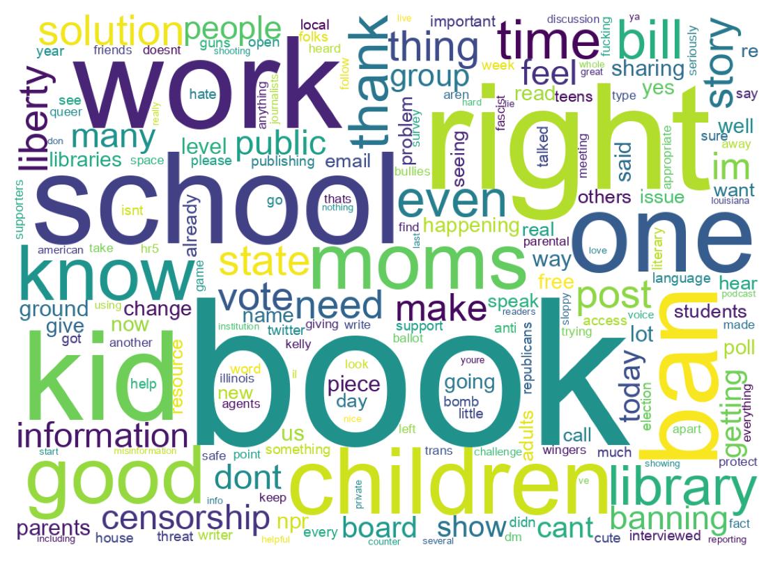 Wordcloud of tweets