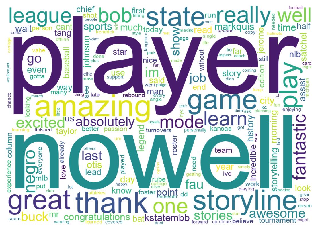 Wordcloud of tweets