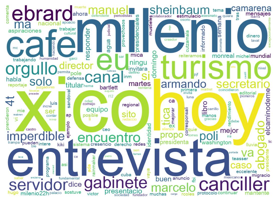 Nuvem de palavras dos tweets
