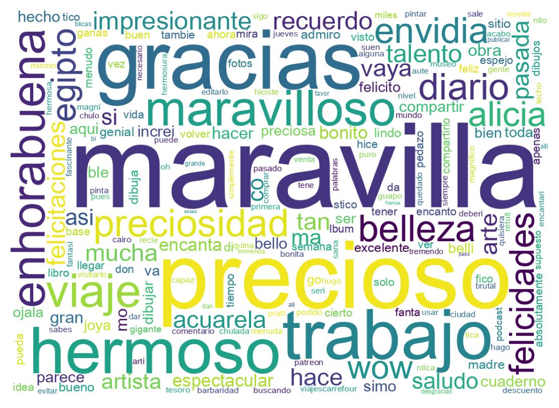 Wordcloud of tweets