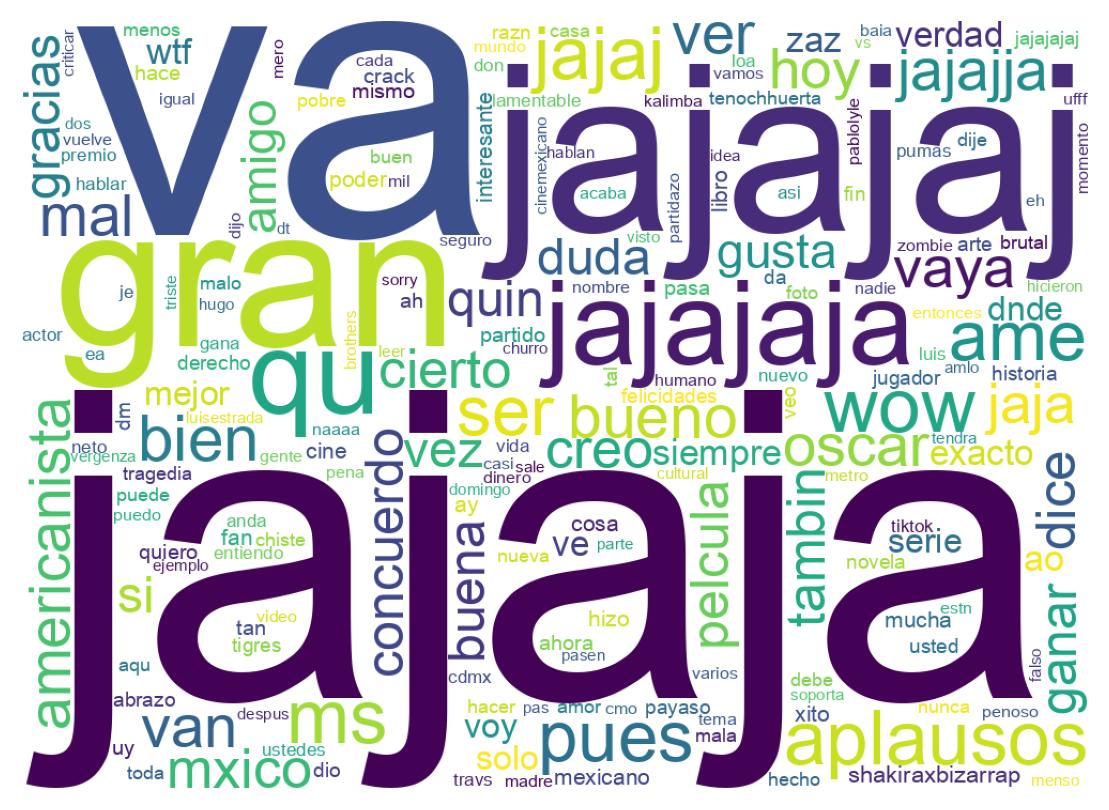 Wordcloud of tweets