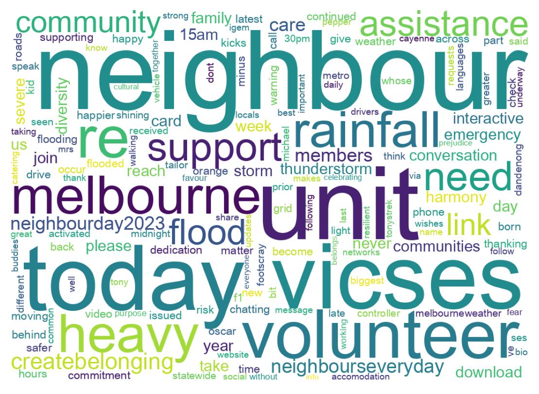 Wortwolke der Tweets