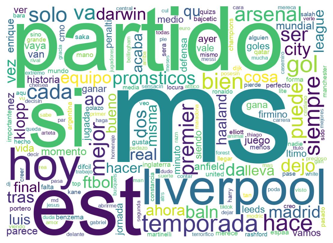 Wordcloud of tweets
