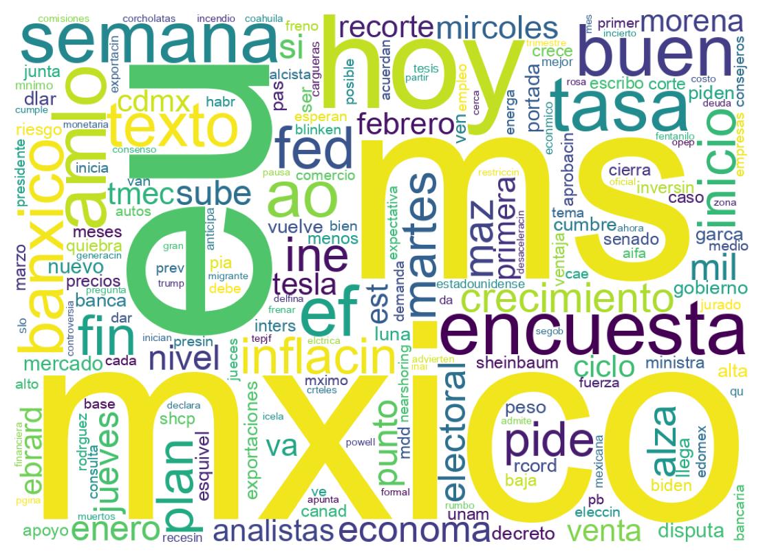 Wordcloud of tweets