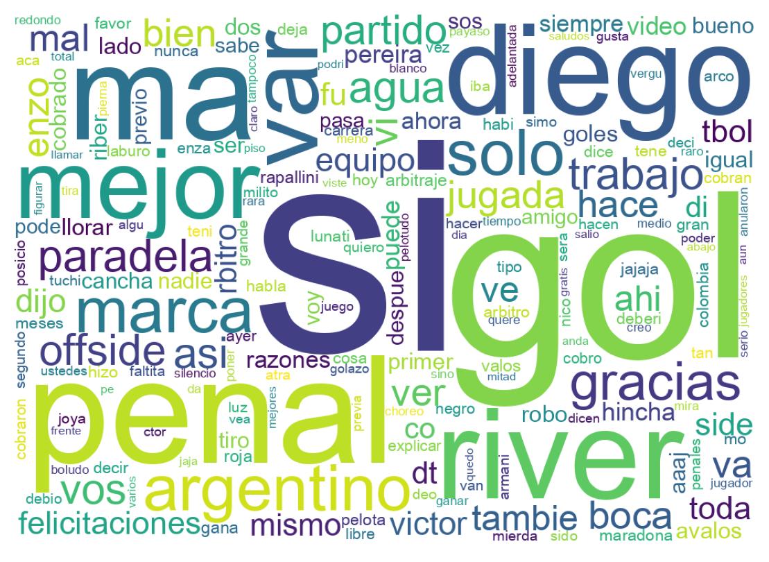 Nuvem de palavras dos tweets