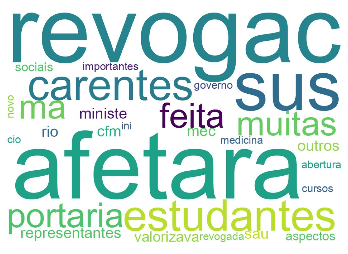 Nuvem de palavras dos tweets