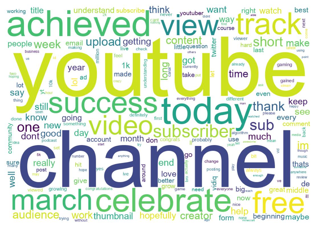 Wordcloud of tweets