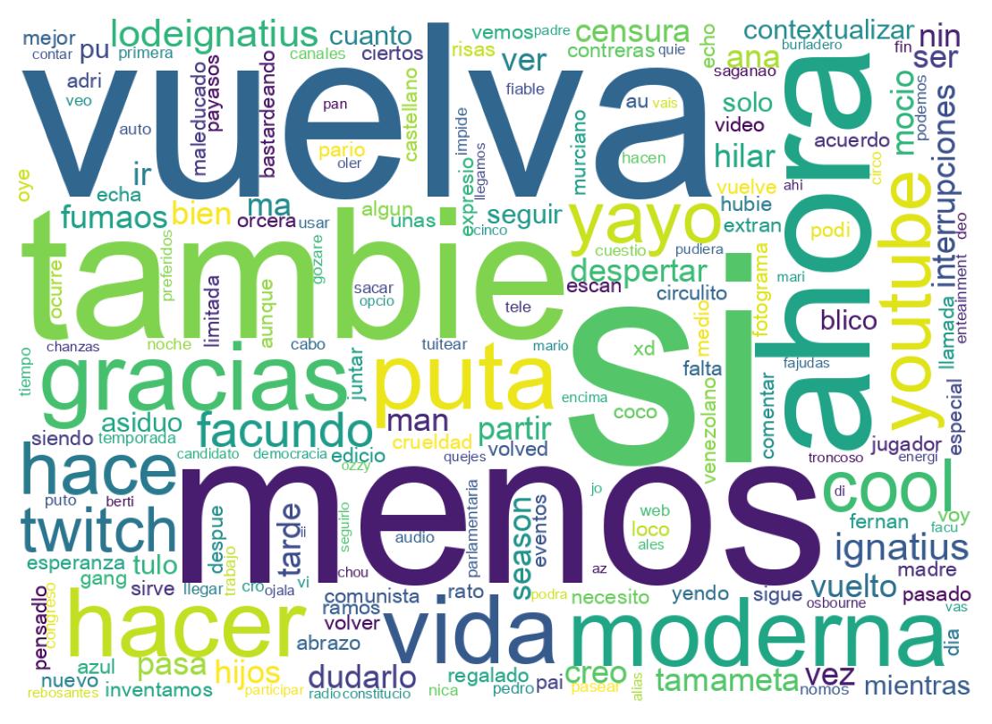 Tweet kelime bulutu